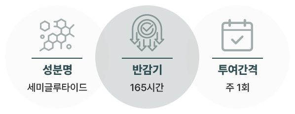 위고비 상세 정보